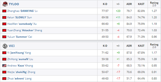 QQ音乐与王者荣耀携手推出个性化听歌报告