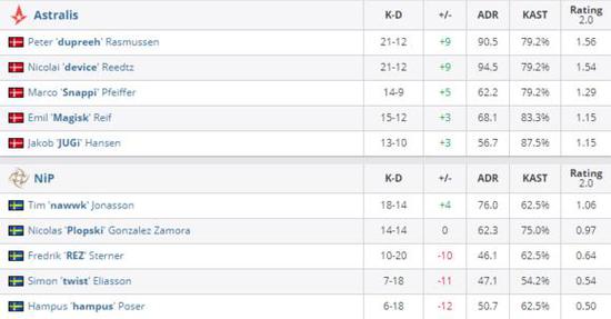 DNF手游80版本难度攀升 玩家毕业之路充满挑战