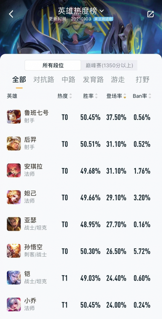 林伟义的抉择与挑战：从哪吒到宝能的转变