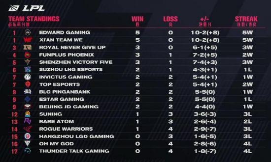 不朽杯第二季选人大会即将开启 DOTA2玩家不容错过